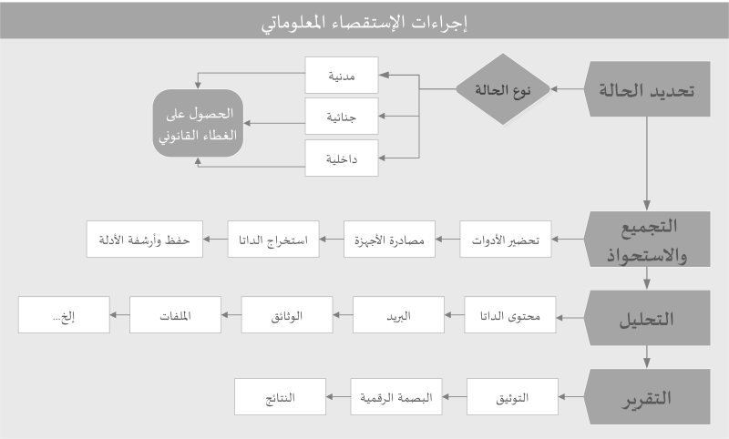 digitalforensics-web