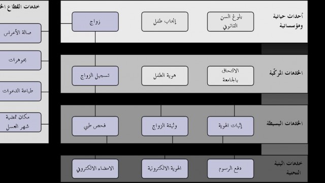 eservices