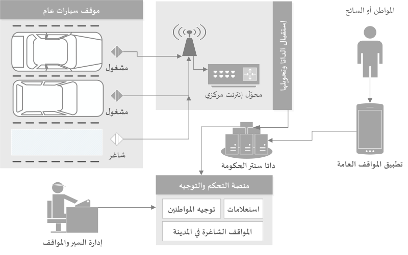 smartparking-web
