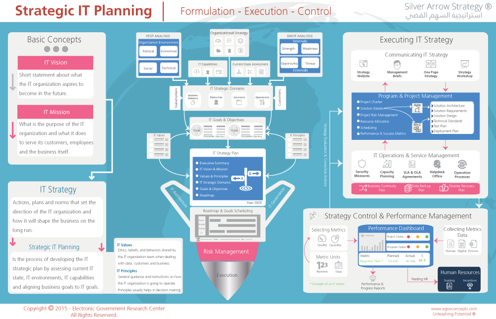 IT-Strategy-Poster-English