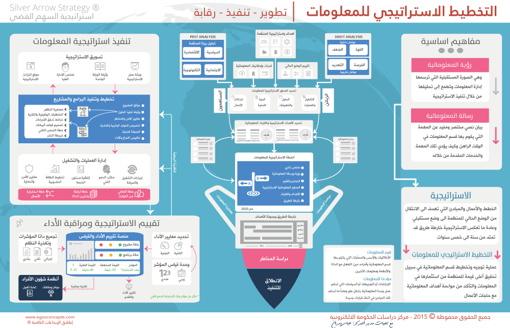 Silver-Arrow-IT-Strategy-Poster