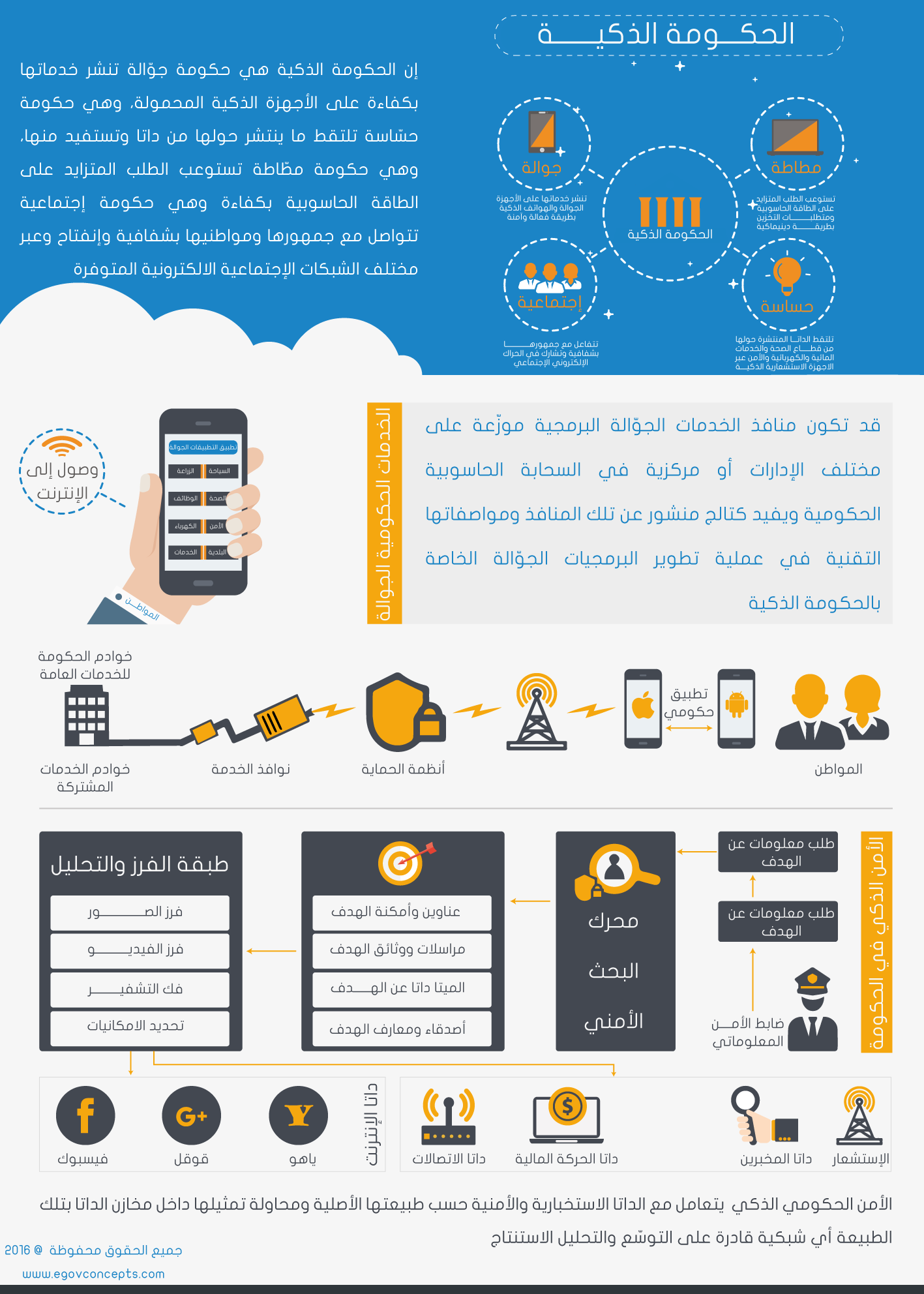 smart-gov-infographics